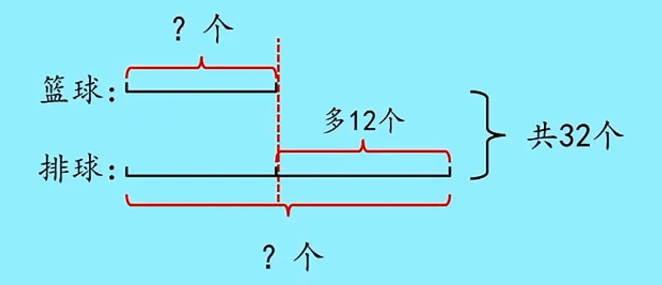 儿童篮球训练计划安排表_2