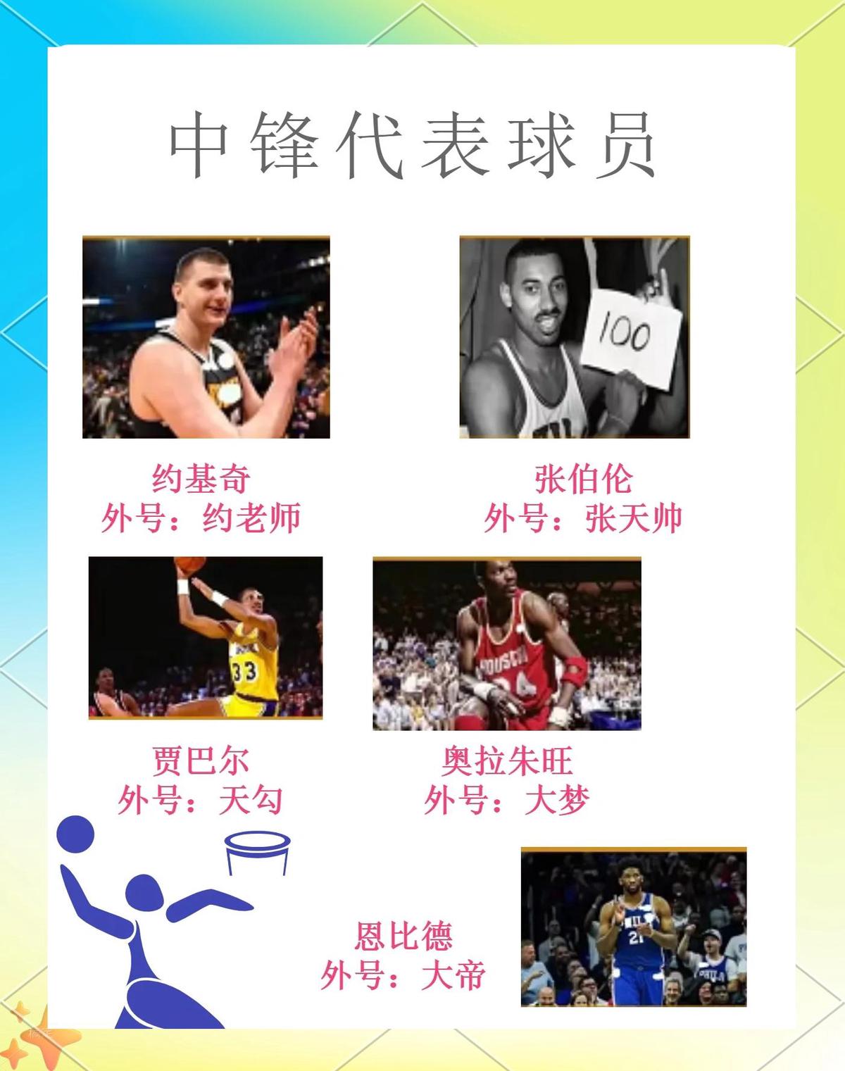 为什么奖励对篮球运动员的发展至关重要